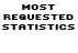 Most Requested Statistics