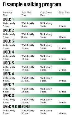 Sample walking program