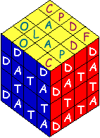 Animated rubics cube with "data" spelled out down columns and rows; cube rotates two columns at a time, then splits open.  Link to FedScope home page.