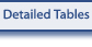 Detailed Tables