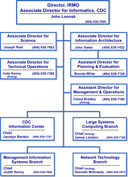 IRMO Organizational Structure