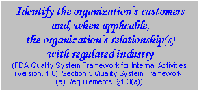 Text Box: Identify the organizations customers  and, when applicable,  the organizations relationship(s)  with regulated industry  (FDA Quality System Framework for Internal Activities   (version. 1.0), Section 5 Quality System Framework,  (a) Requirements, 1.3(a))  
