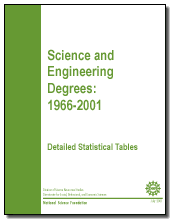 Science and Engineering Degrees: 1966-2001