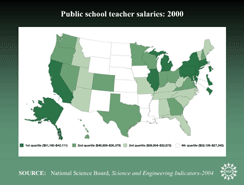 Public school teacher salaries: 2000