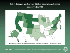 S&E degrees as share of higher education degrees conferred: 2000