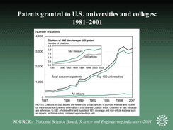 Patents granted to U.S. universities and colleges: 1981-2001