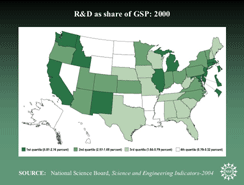 R&D as share of GSP: 2000