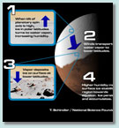 image describing how ice ages begin on Mars