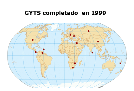 GYTS completado en 1999 - lista de los pases aparece abajo