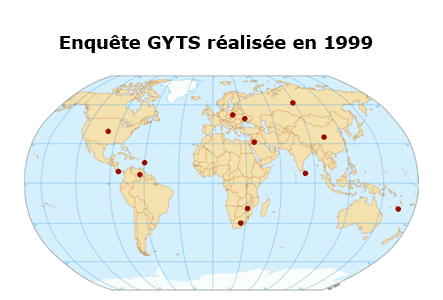 Enqute GYTS ralise en 1999 - GYTS ralise dans 13 pays