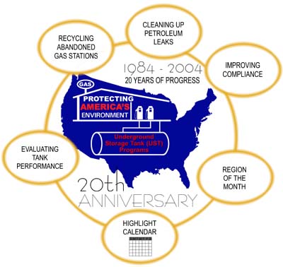 UST Program Anniversary Logo