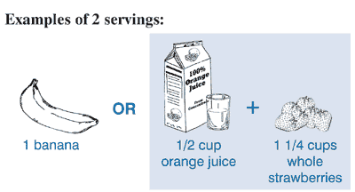 Examples of 2 servings: half cup orange juice plus 1 and a quarter cups whole strawberries.