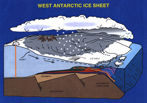 West Antarctic Ice Sheet diagram