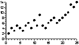 General Picture of Scatter Plot