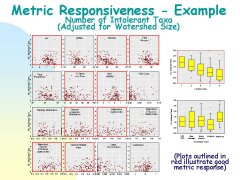 Graphic showing an example of metric responsiveness
