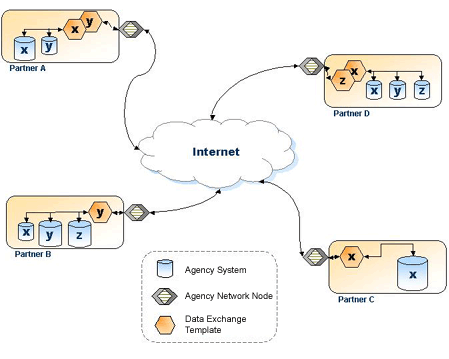 The image of Network Overview