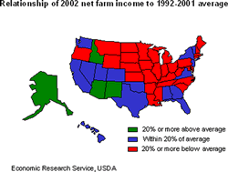 chart - relationship of 2002 net farm income to 1992-2001 average