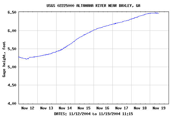 Graph of 