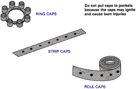 Ring, Strip and Roll Caps