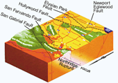 Geological model of the 1994 Northridge earthquake - click for details
