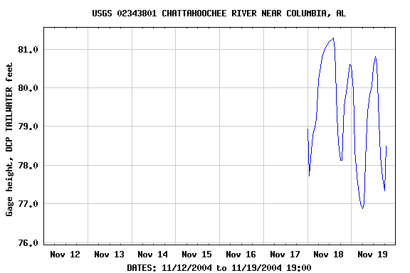 Graph of 